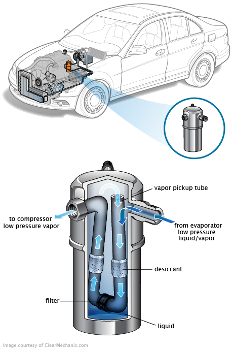 See P1407 repair manual